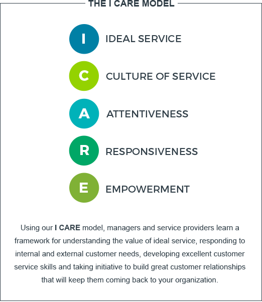 I Care Model Customer Service Training Programs | Ken Blanchard